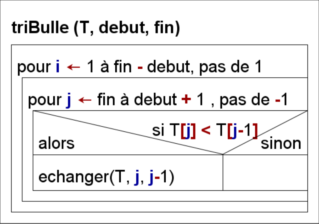 screenshot 2025-01-30 at 15-13-00 algo tri (fr) screenshot 2025-01-30 at 15-13-00 algo tri (fr)